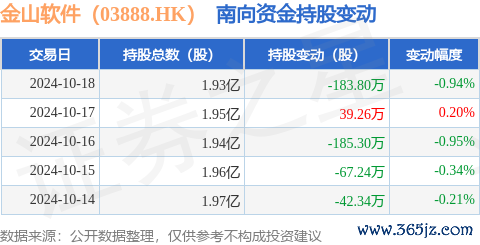 kaiyun官方网站获南向资金减捏的有4天-云开全站app网页版官方入口