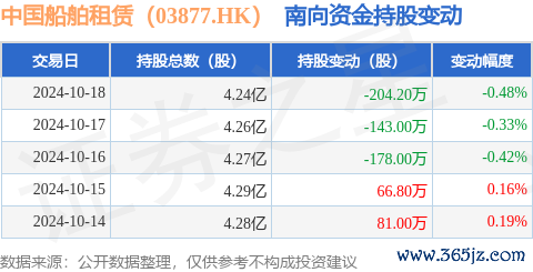 kaiyun官方网站获南向资金增捏的有15天-云开全站app网页版官方入口